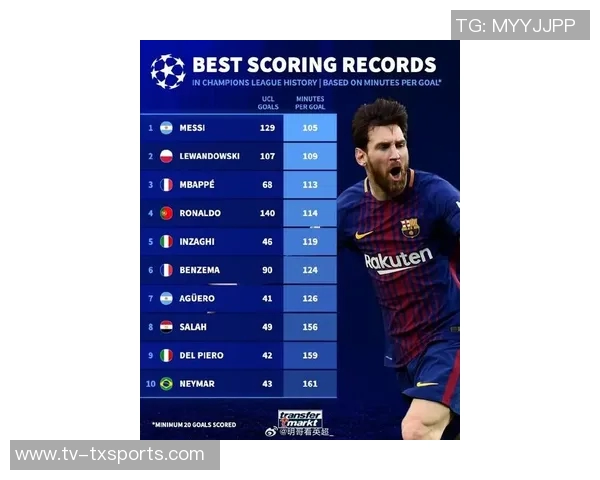 阿根廷球员欧冠进球榜：小蜘蛛领衔阿圭罗梅西紧随其后